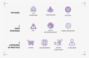The Emergence Of New Brands Built Around Sustainability - Mazars