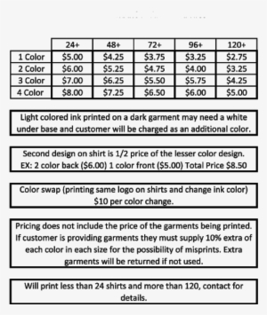 Price Sheet - Price