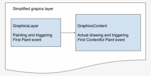 Simplified Chromium Graphics Layer - Chromium