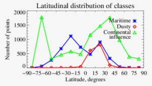 Latitudinal Distribution Of The Number Of Man Measurement - Skyscraper Lyrics