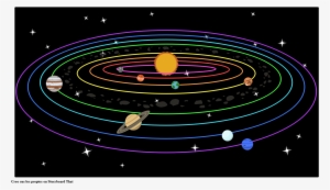 Planetas Del Sistema Solar - Solsystemet Dansk