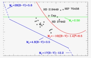 Diagrama Hr De Estrellas Que Poseen Planetas Con Observaciones - Star