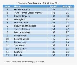 Top Brands 25 34 - Microsoft Excel
