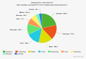 Fzp6vev - Diagram