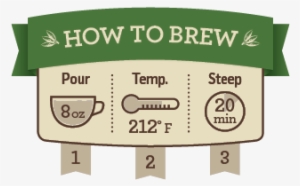 How To Brew Horsetail - Alvita - Herbal Hibiscus Tea Organic - 24 Tea Bags
