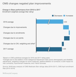 Hmos Outperformed The Market - Diagram
