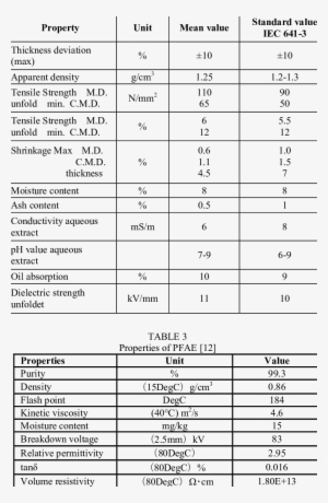 Properties Of Pucaro Kraft Paper [11] - Paper