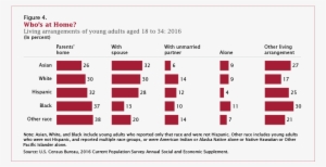 Multiple Bar Charts In Tableau
