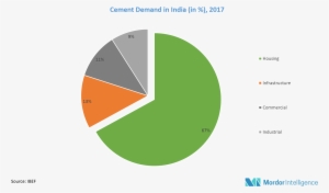 Development Of 98 Smart Cities Will Provide Boost To - Circle