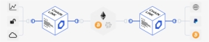 Connect To Any External Api - Chainlink