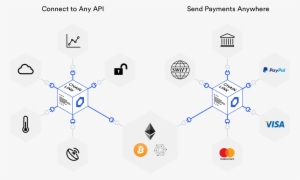 Smart Contracts Provably Secure - Contract
