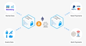 Chainlink Is Secure Blockchain Middleware That Allows - Chain Link Token