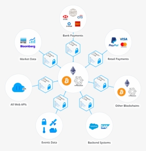 The Link Network Is The First Decentralized Oracle - Chain Link Smart Contract