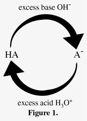 This Limits The Concentration Ratios For Ha - Circle