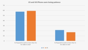 A More Detailed Breakdown Of The Survey Of Iphone Users - Iphone