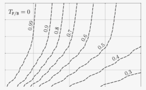 Relative Annual Benefits B R From Pv-system With Energy - Number