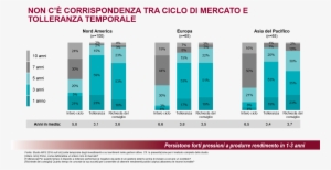 Il Risultato Di Questo Disallineamento Dell'orizzonte - Diagram