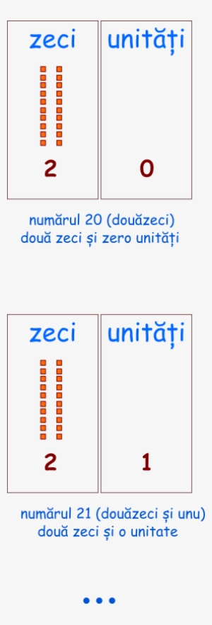 Urmează Numerele Care Au Cifra Zecilor 2, Iar Cifra - Cuci Tangan Pakai Sabun