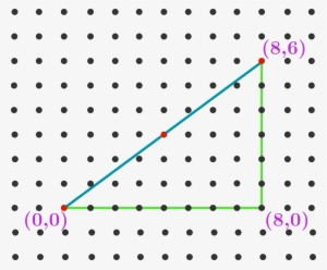 In The Image Above, 3 Dots From The Grid Lie On The - Circle