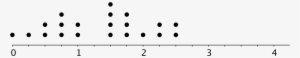 A Dot Plot With The Numbers 0 Through 4 Indicated - Monochrome