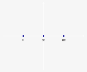 The Three Dots Are Shown Below - Symmetry