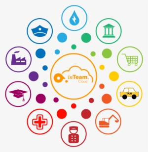 Solutions - Advertising Process