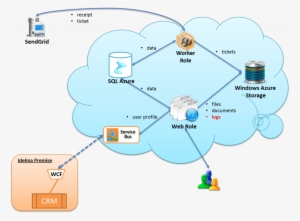 Cloud Architecture - Cloud Computing Architecture