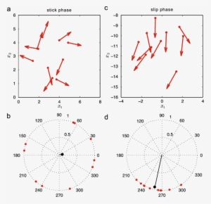 Panel Shows The Locations (red Dots) And Orientations - Diagram