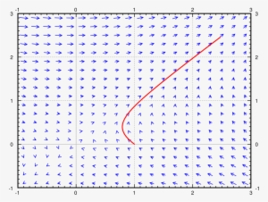 5the Direction Field For X′=2y−x, X ′ = 2 Y − X , Y′=x - Number