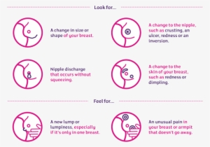Breast Awareness Graphic - Breast Squeezing Benefits