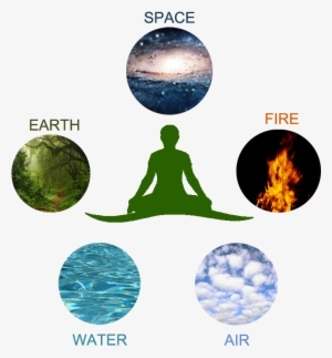 Ether Is The First Element And Accounts For The Emergence - Crystal Clear Water Picture Ornament