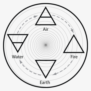 The Elemental Spiral - Elements In Alchemy
