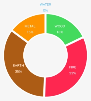 Either Producing Fire Or Is The Result Of Fire (earth) - Ville Fredericton