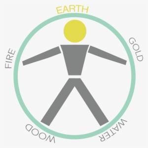 And As A Special Bonus Do The Engaging Growing Fire - Circle