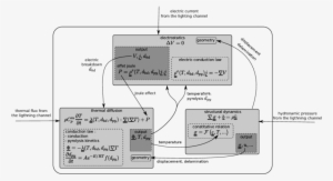 Scheme Of The Physics Involved During A Lightning Strike - Diagram