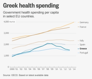 Greece's Bad Teeth May Be Storing Up Problems For The - Cardiovascular Disease In Greece