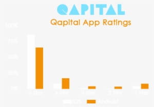 Smart Global Investing Through Data Science - Orange