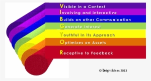 Image - Rainbow Vibgyor