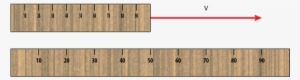 Moving Rulers Are Shorter - Plank