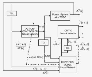 Hdp Optimal Neurocontroller Design - Diagram