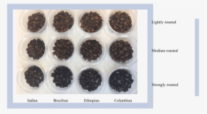 Natural Coffee Beans According To Place Of Origin And - Boyz Album The Sphere