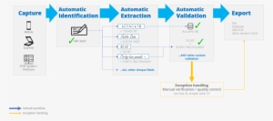Multiple Cost Savings - Cheque