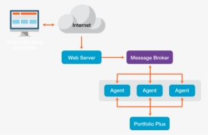 Diagram Depicting How Office Link Is Used To Print - Loan