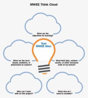 Mwee Think Cloud Graphic - Portable Network Graphics