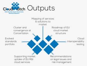 Expected Impact - Diagram
