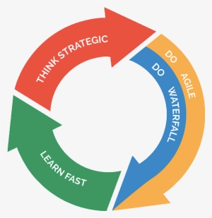 Fortes Offers Apps To Take Control Of Change - Google Anvato