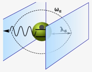 Particle Trapped In A Cavity And Coupled By Coupling - Diagram