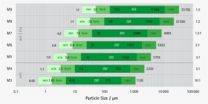 Particle Size And Particle Shape Characterisation With - Particle Size