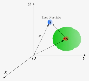 This Free Icons Png Design Of Electric Field Due To