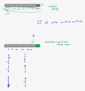 Posted In Uncategorized - Dot Diagram Velocity